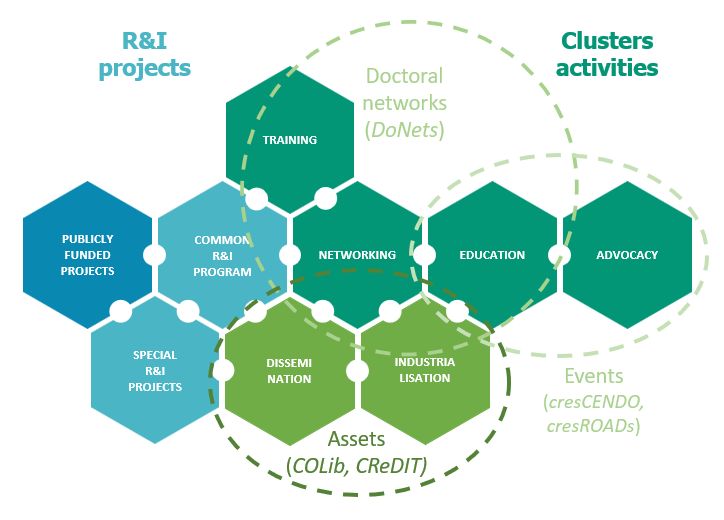 251218 about us Our Action CRESYM website