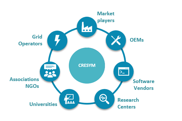 251218 about us Our Ambition CRESYM website