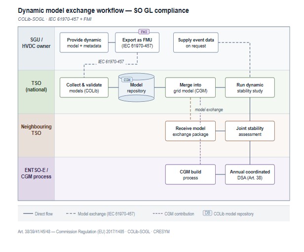 Read more about the article COLib-SOGL