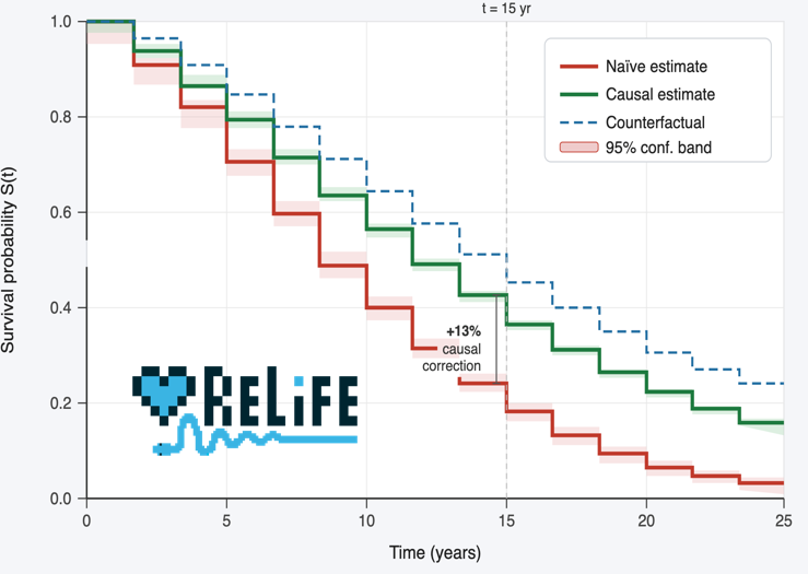 Read more about the article CSL-TD (ReLife)